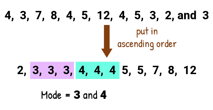 تعريف المنوال
