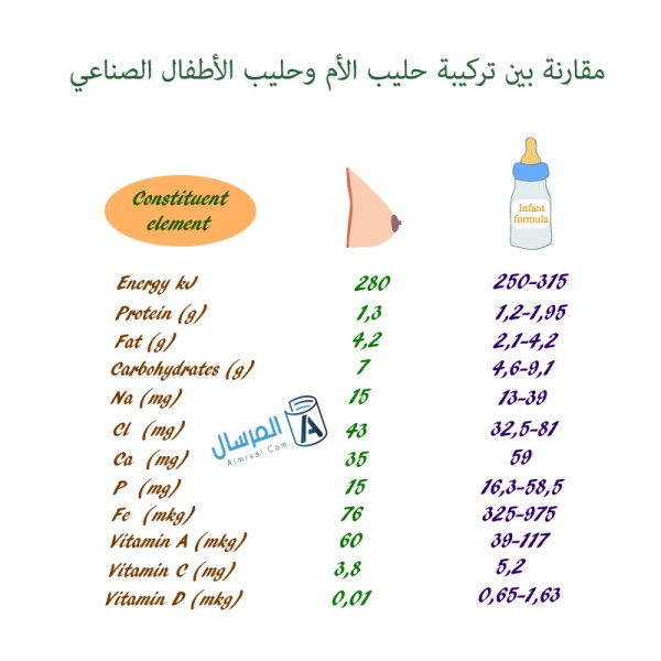 ما هو الفرق بين حليب الأم والحليب الصناعي ما هو الفرق بين حليب الأم والحليب الصناعي