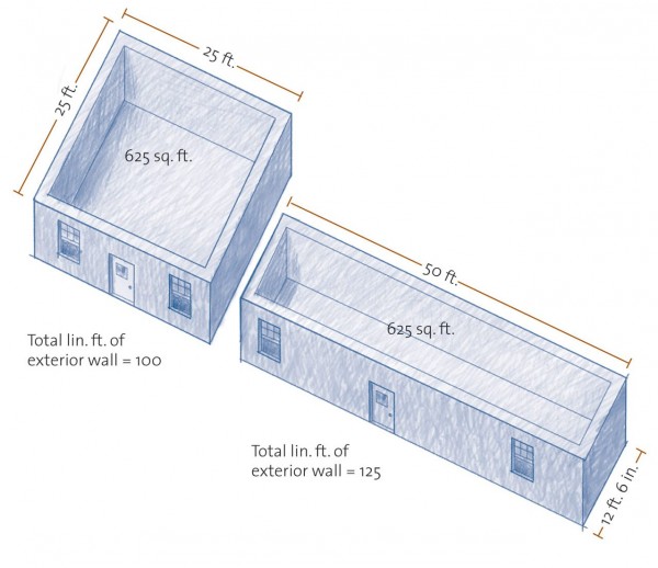 تصميم أدوار أرضية صغيرة