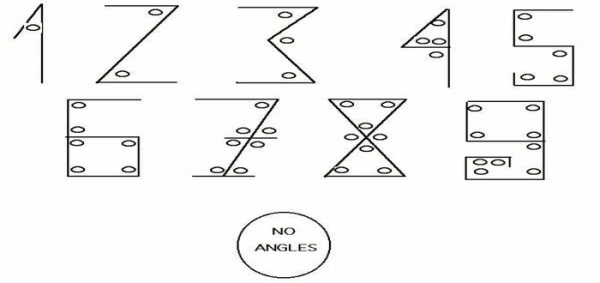لماذا نستخدم الأرقام الهندية