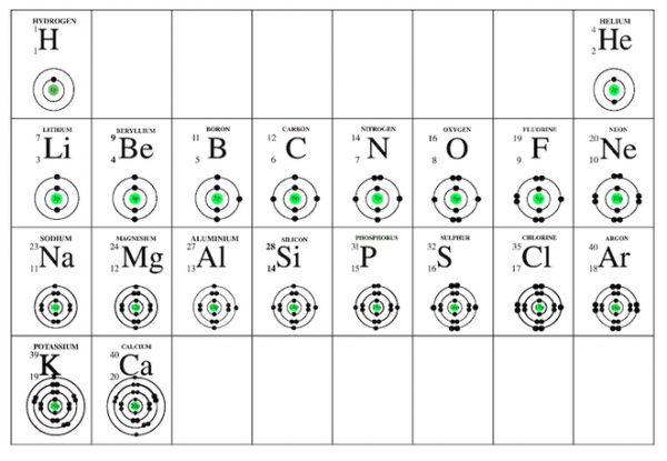 أنواع التوزيع الإلكتروني