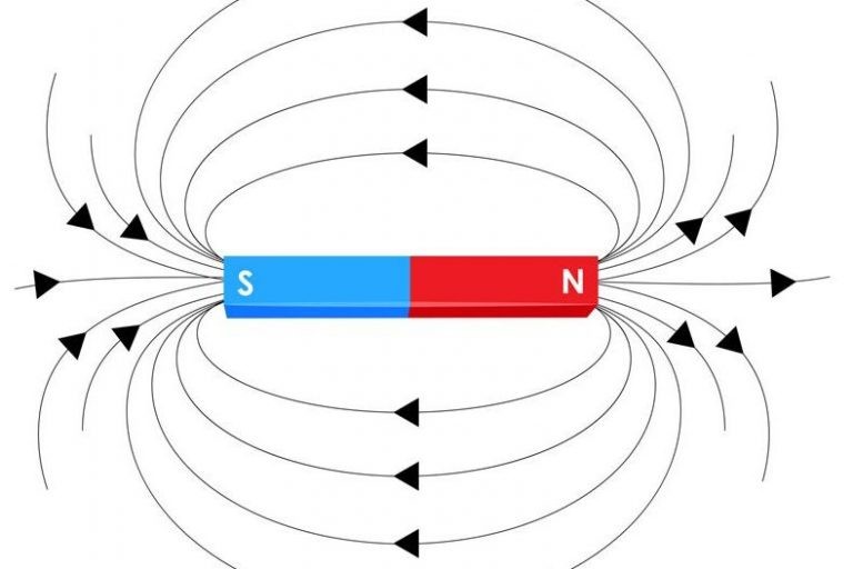 تعريف الحث الكهرومغناطيسي وانواعه