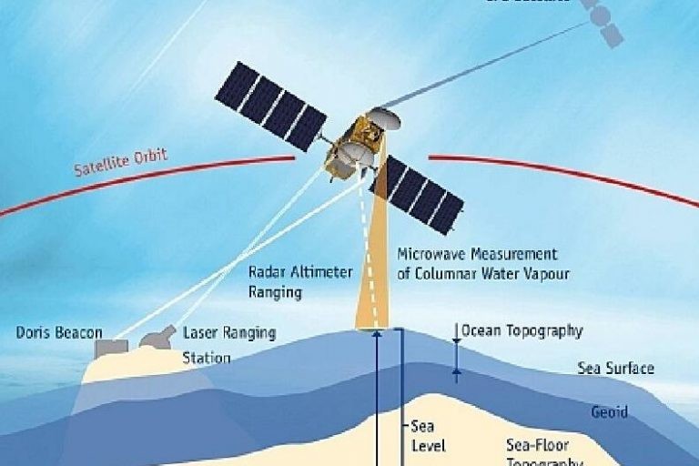 كيف يعمل القمر الصناعي