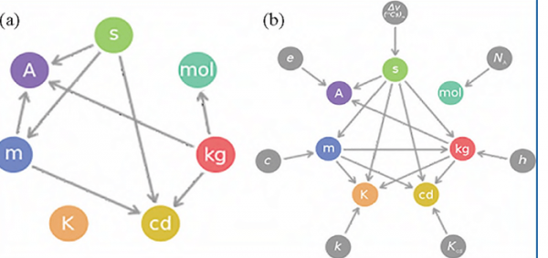 ما هو النظام الإنجليزي للوحدات