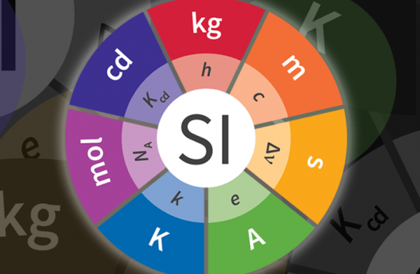 وحدات القياس في النظام الدولي