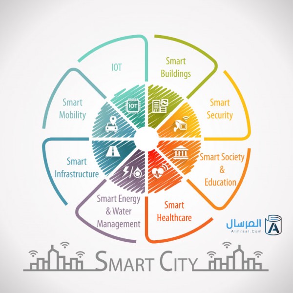 إيجابيات وسلبيات المدن الذكية إيجابيات وسلبيات المدن الذكية