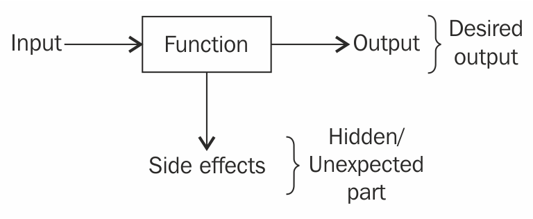 تعريف الدوال وانواعها