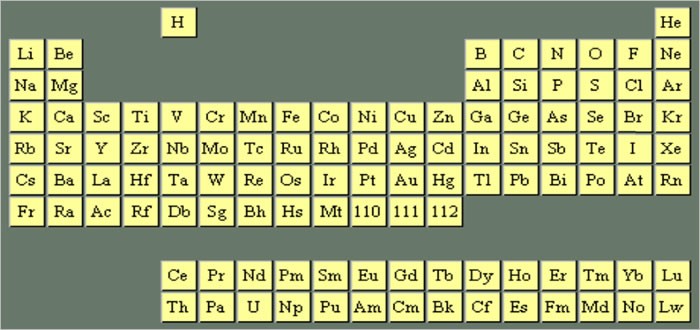 أسماء عناصر الجدول الدوري بالعربي