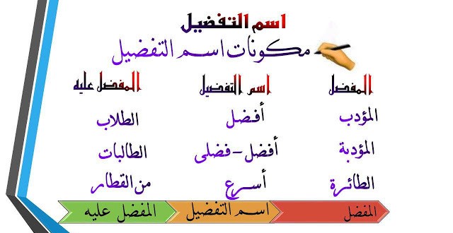 تعريف إسم التفضيل أحواله و أعماله