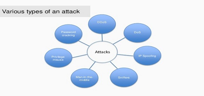 انواع الهجوم في امن المعلومات