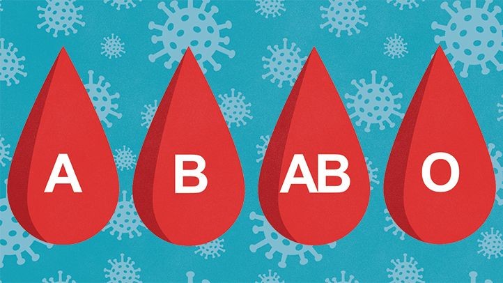 كيف اعرف فصيلة دمي