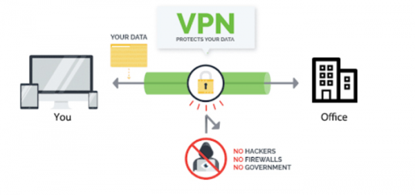 ما هي الشبكات الافتراضية