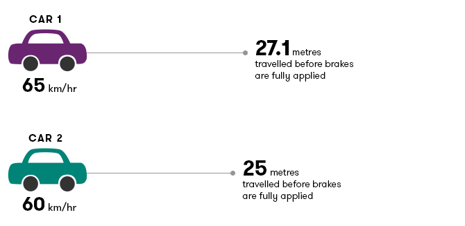 ما هو قانون السرعة ما هو قانون السرعة