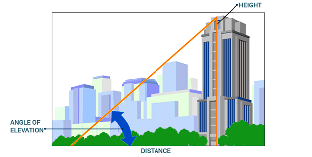 أهمية الدوال المثلثية في حياتنا