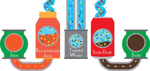 ما هي كيمياء الغذاء