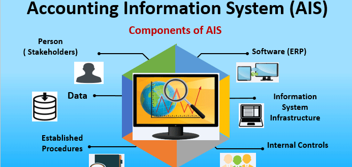 نظم المعلومات المحاسبية