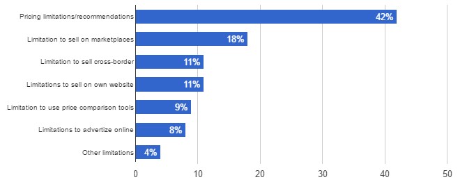معلومات عن قيود المبيعات معلومات عن قيود المبيعات