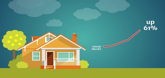 ما هي الفقاعة العقارية