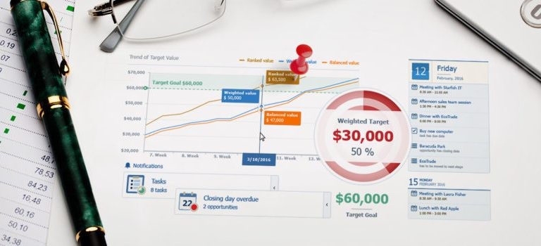 أنواع التنبؤ بالمبيعات