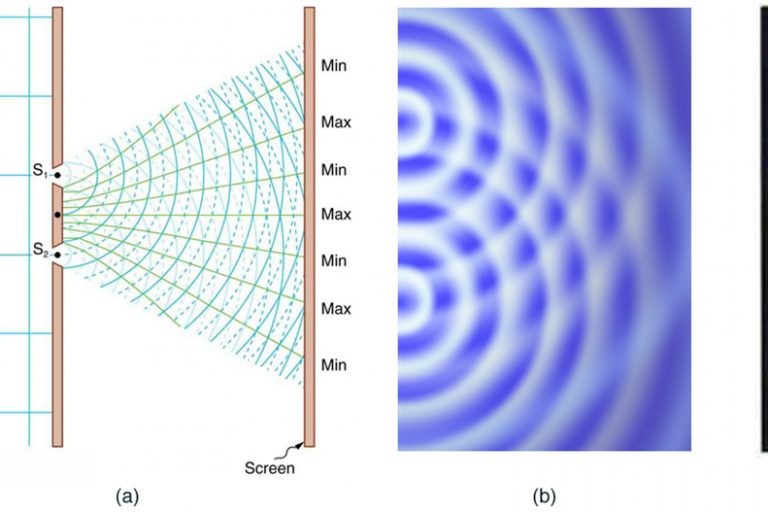 ما هو تداخل الضوء