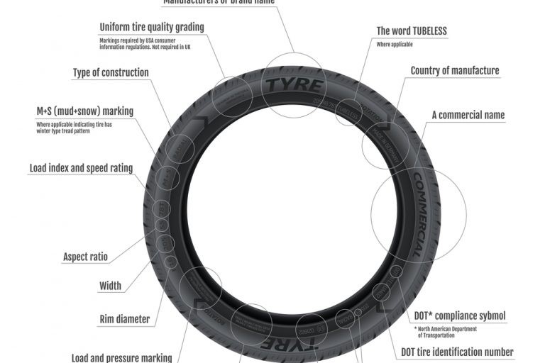 معاني الرموز على الكفرات