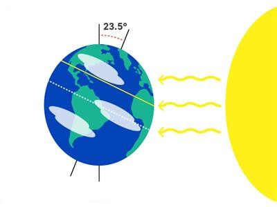 الانقلاب الصيفي