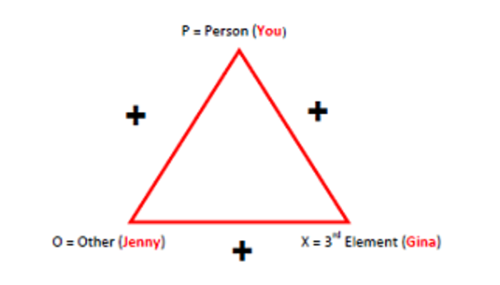 نظرية التوازن المعرفي