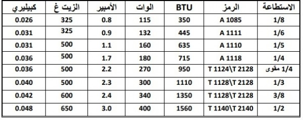جدول ارقام الضواغط وانواعها جدول ارقام الضواغط وانواعها