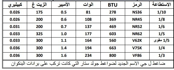 جدول ارقام الضواغط وانواعها جدول ارقام الضواغط وانواعها