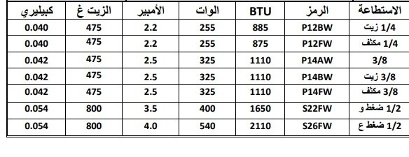 جدول ارقام الضواغط وانواعها جدول ارقام الضواغط وانواعها