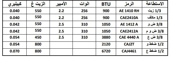 جدول ارقام الضواغط وانواعها جدول ارقام الضواغط وانواعها