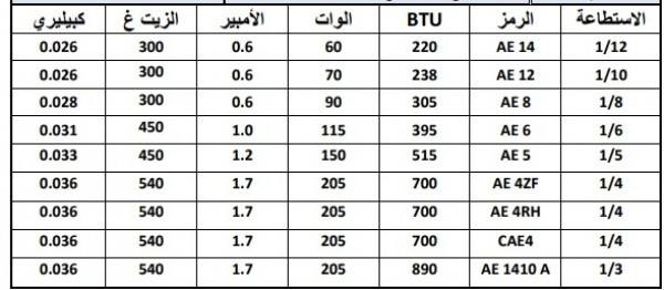 جدول ارقام الضواغط وانواعها جدول ارقام الضواغط وانواعها
