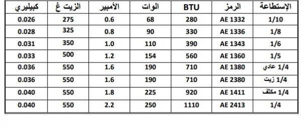 جدول ارقام الضواغط وانواعها جدول ارقام الضواغط وانواعها