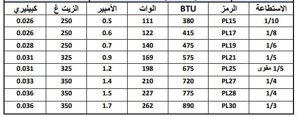 جدول ارقام الضواغط وانواعها جدول ارقام الضواغط وانواعها