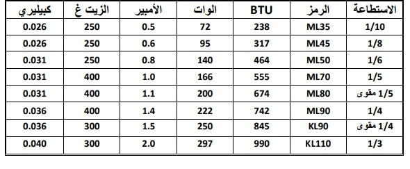 جدول ارقام الضواغط وانواعها جدول ارقام الضواغط وانواعها