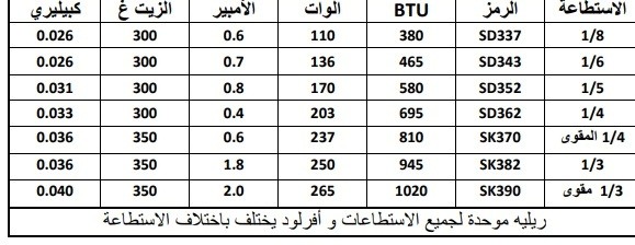 جدول ارقام الضواغط وانواعها جدول ارقام الضواغط وانواعها