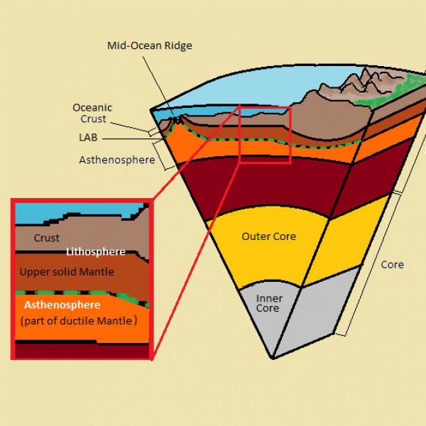 ما هو الغلاف الصخري