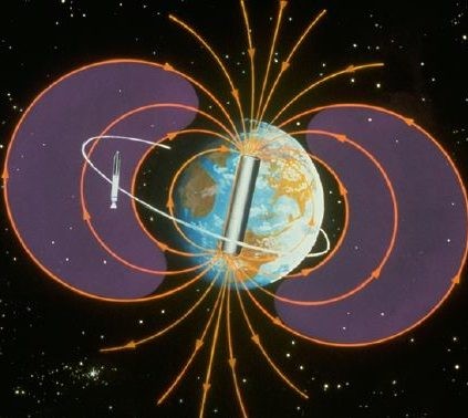 المجال المغناطيسي للأرض