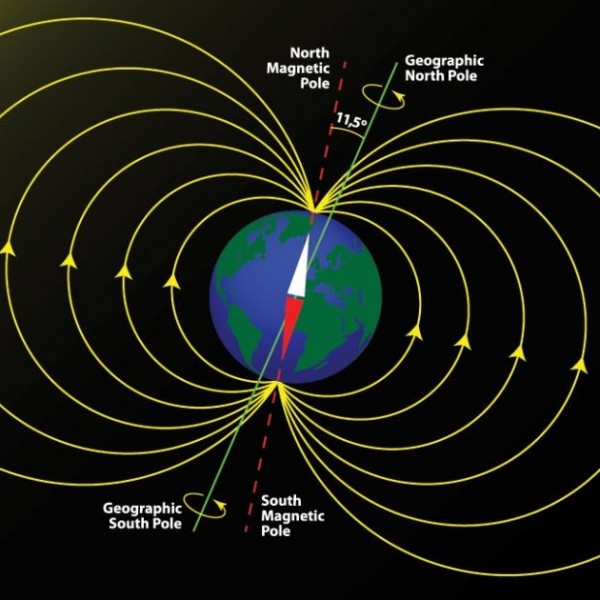 تبدل اقطاب الأرض المغناطيسية وكيف يحدث