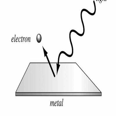 ما هو التأثير الكهرضوئي