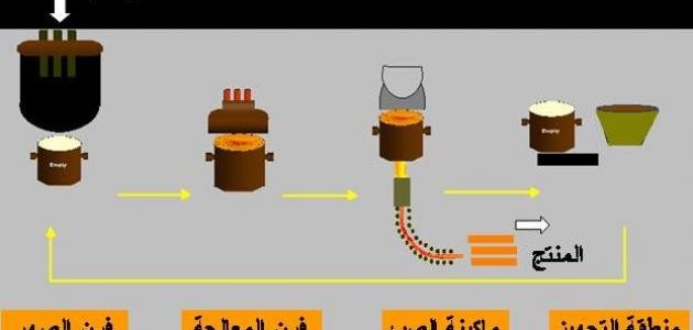 ما هي الهندسة الصناعية ما هي الهندسة الصناعية