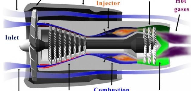 كيف يعمل المحرك النفاث