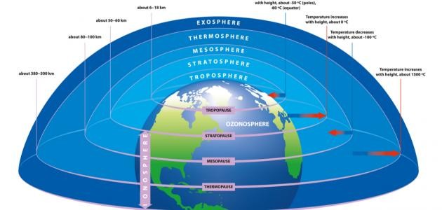 ما هو الغلاف الجوي