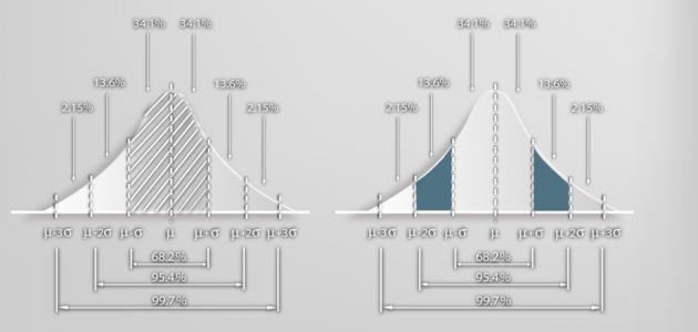 كيفية حساب الانحراف المعياري