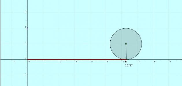 ما هو قانون محيط الدائرة