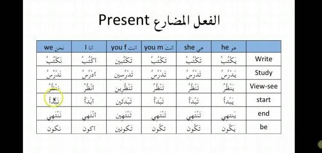 تصريف الفعل المضارع تصريف الفعل المضارع