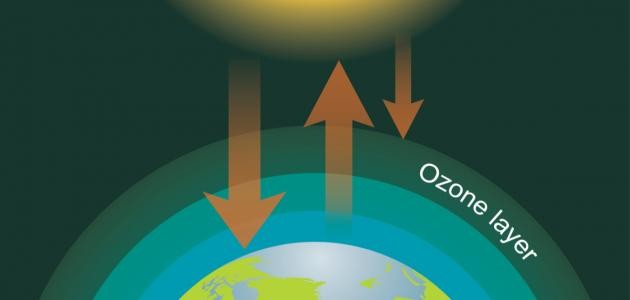 تعريف بطبقة الأوزون