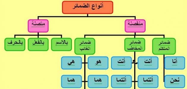 ما هي ضمائر المخاطب ما هي ضمائر المخاطب
