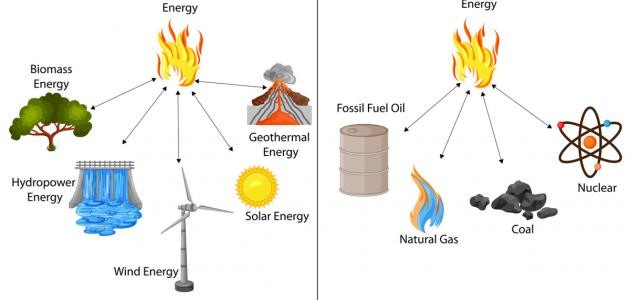ما هو مصدر الكهرباء