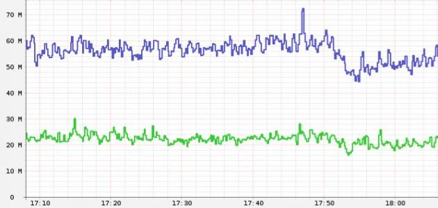 أكبر زلزال في العالم